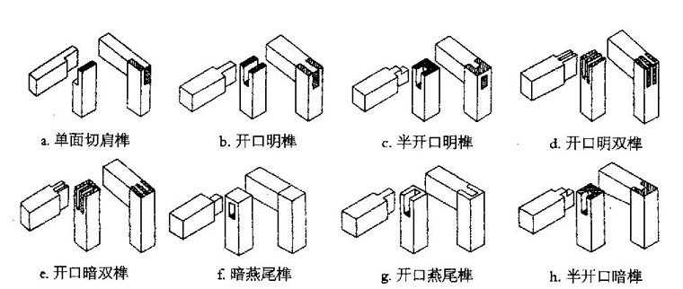 如"槽口榫","企口榫","燕尾榫","穿带榫","    榫卯结构广泛用于建筑